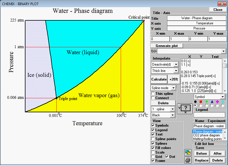 Phase Diagram Calculation Program