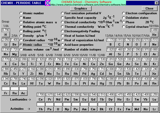 Periodic Table Atomic Radius Chart