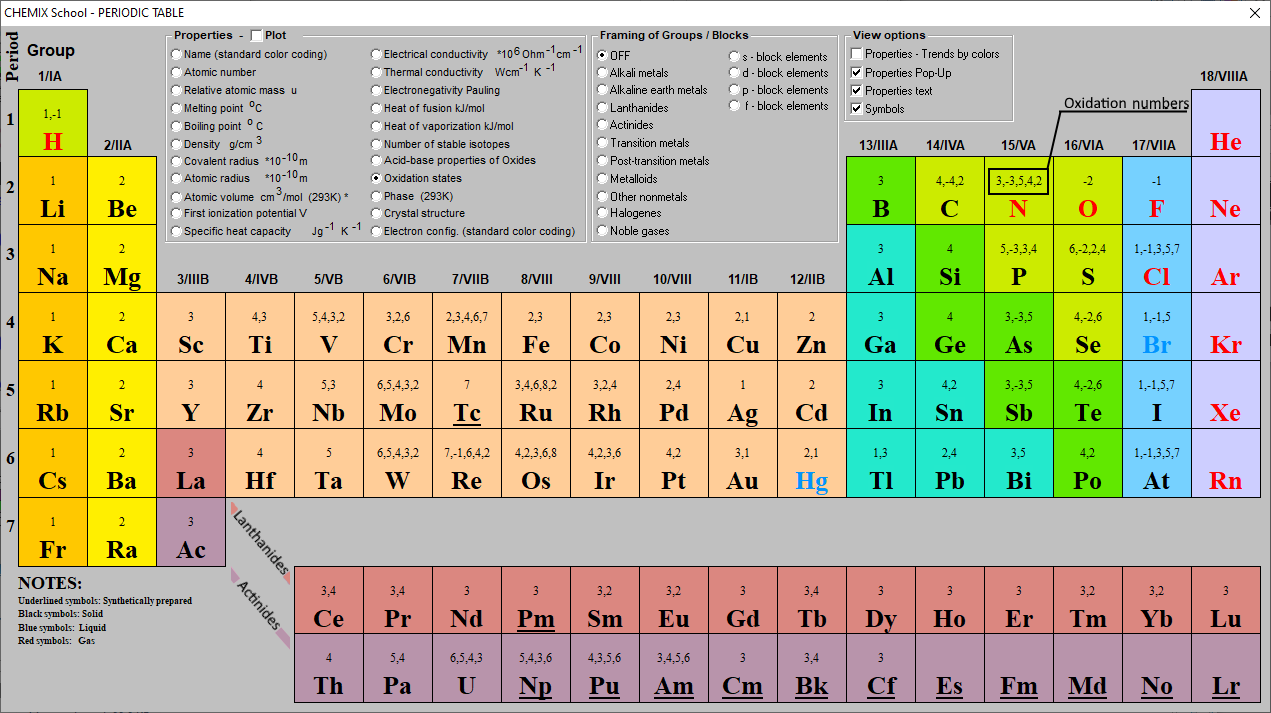 Oxidation Number Periodic Table Elements Definition, Rules, 54% OFF