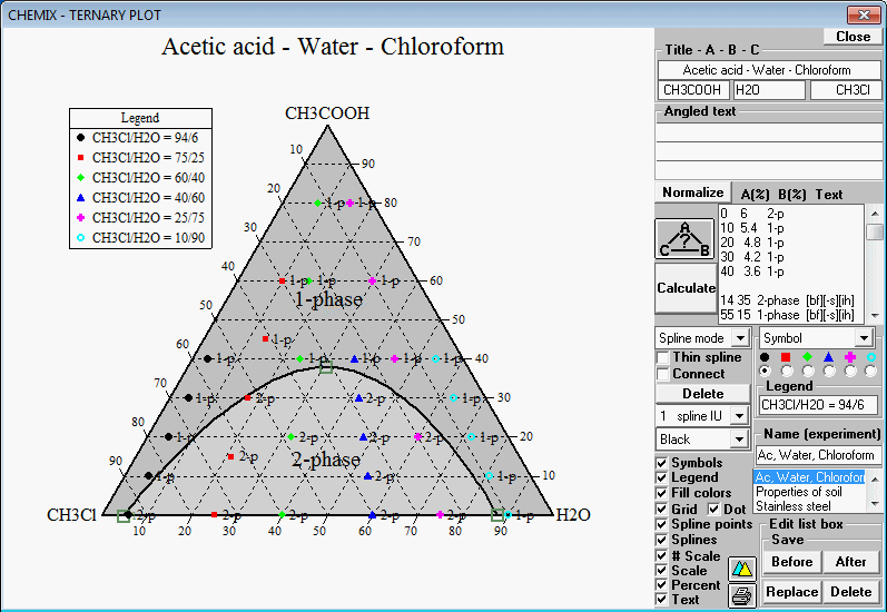 Ternary Chart Excel